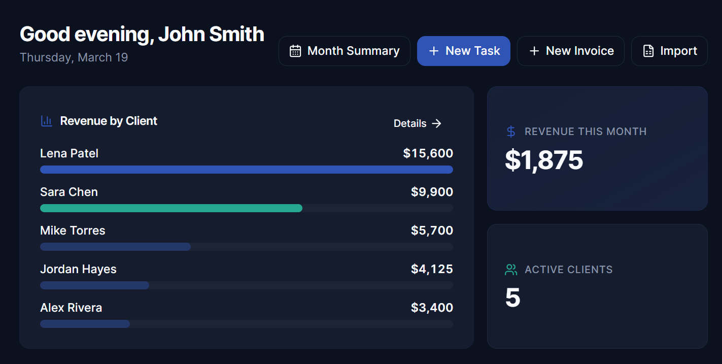 SoloBoss dashboard showing revenue by client and active clients